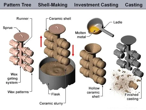 Copper Silica Sol Investment Casting Copper Silica Sol Investment Casting